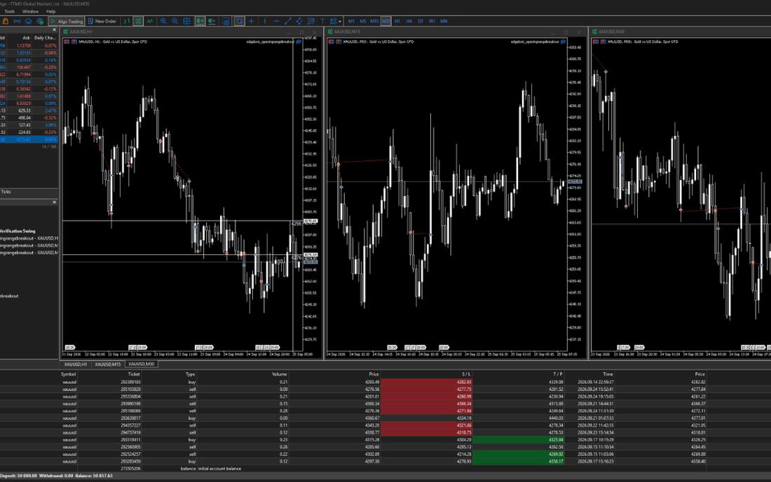 MT5 terminal running the ORB bot on gold